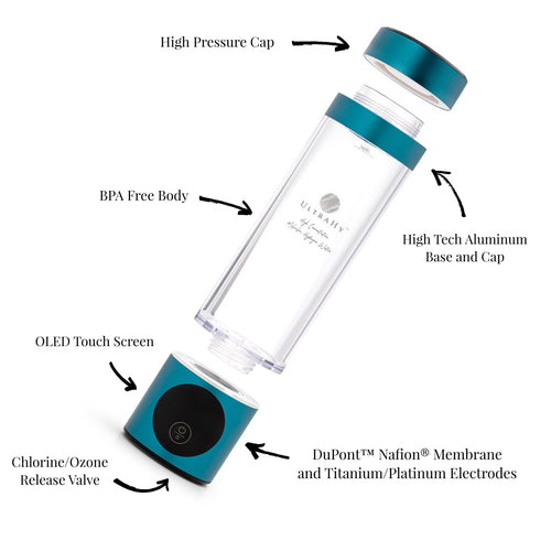 Discover advanced health and anti-aging with the leading independently tested and certified molecular hydrogen water bottle on the market. 10x more powerful than competing products.